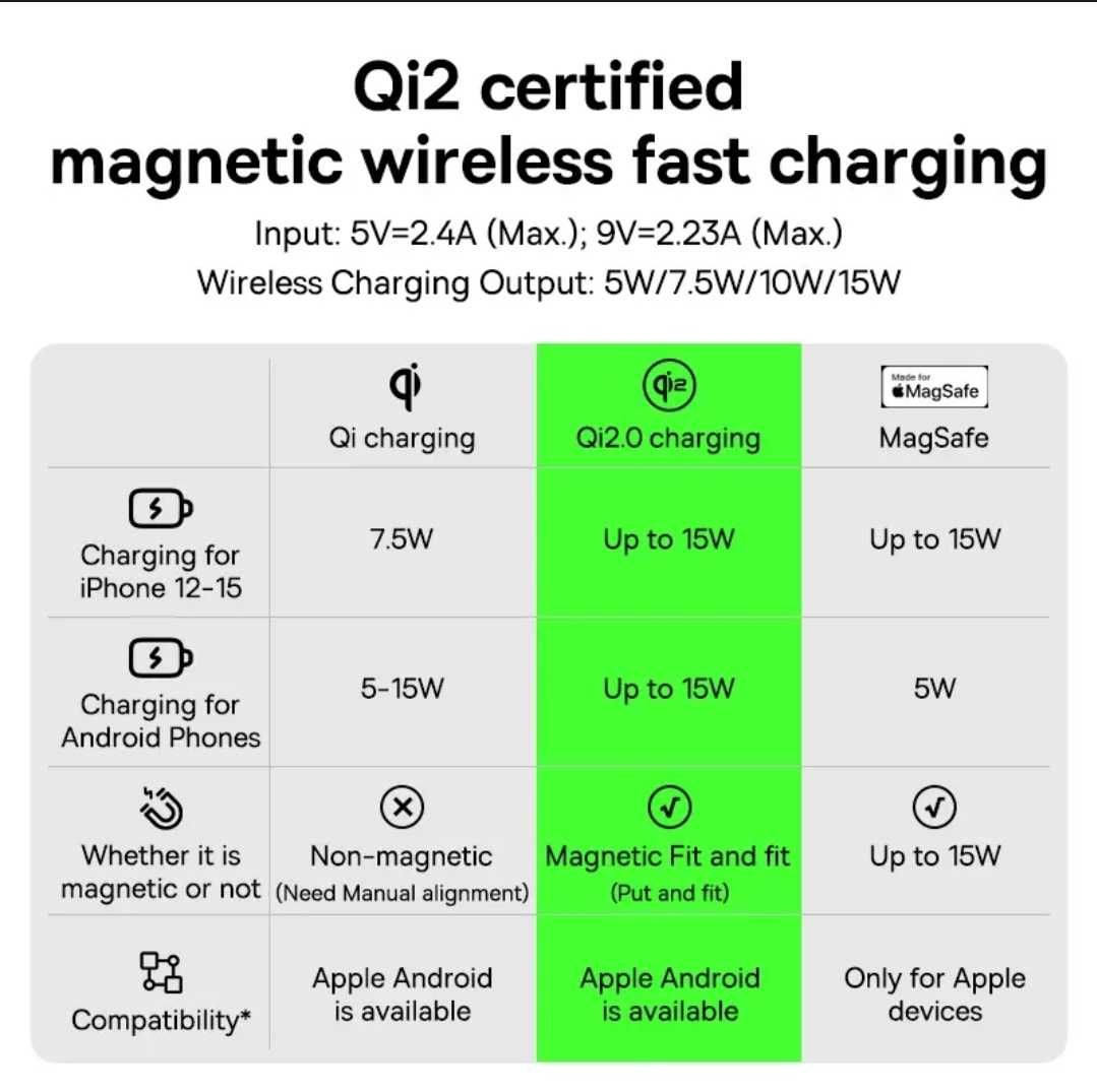 Baseus Qi2 MagPro Магнитный Авто Держатель MagSafe 15W For iPhone 15
