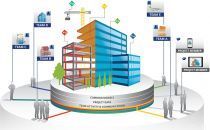 Licitatii constructii - tehnica, financiara