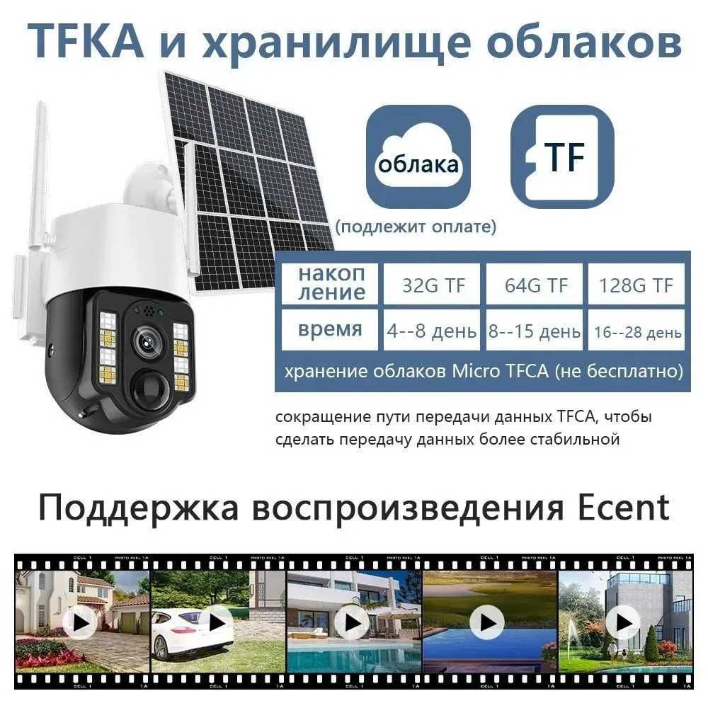камера видеонаблюдения с сим картой