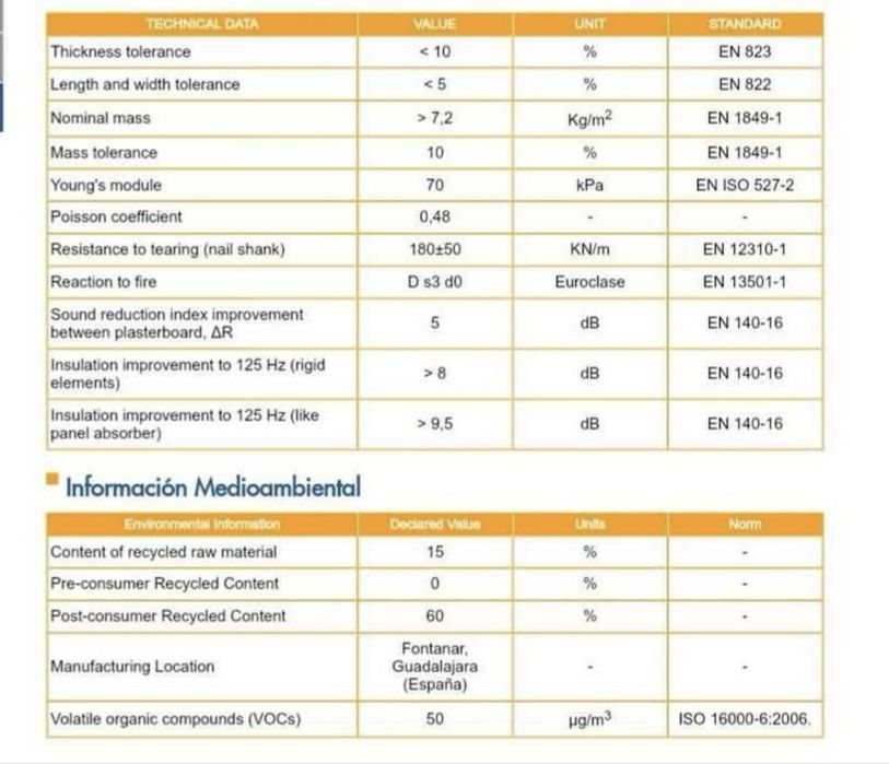 Звукойзолация Danosa Acustica