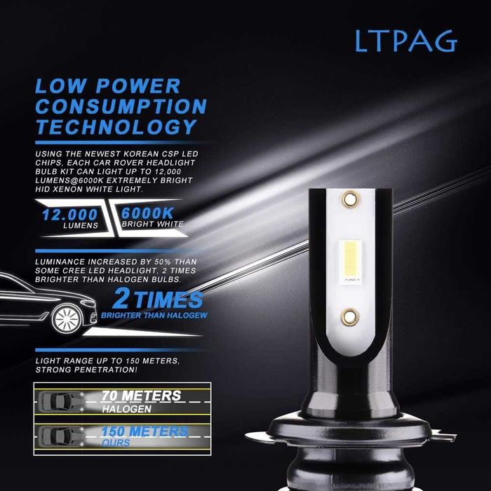 LTPAG H7 LED крушки за фарове, 12000LM -2 броя