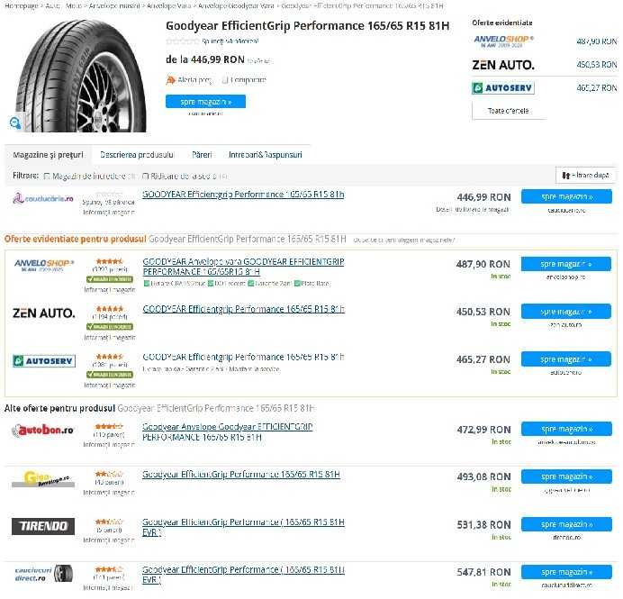 Goodyear EfficientGrip Compact 165/65/15