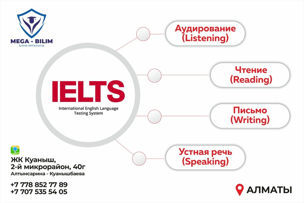 Все уровни английского языка (2,3,4,5,6,7,8,9 классы)