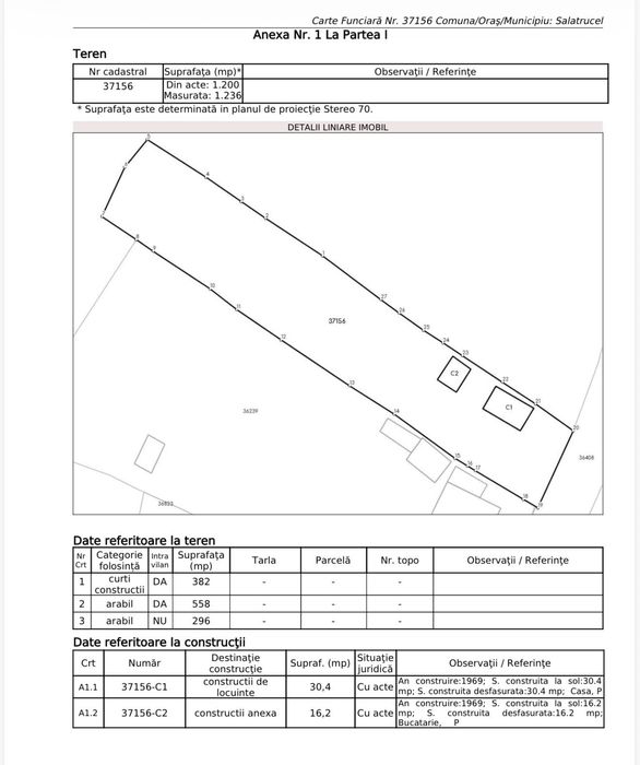 Vând casă bătrânească Serbanesti/Calimanesti+ 4000 mp teren extravilan