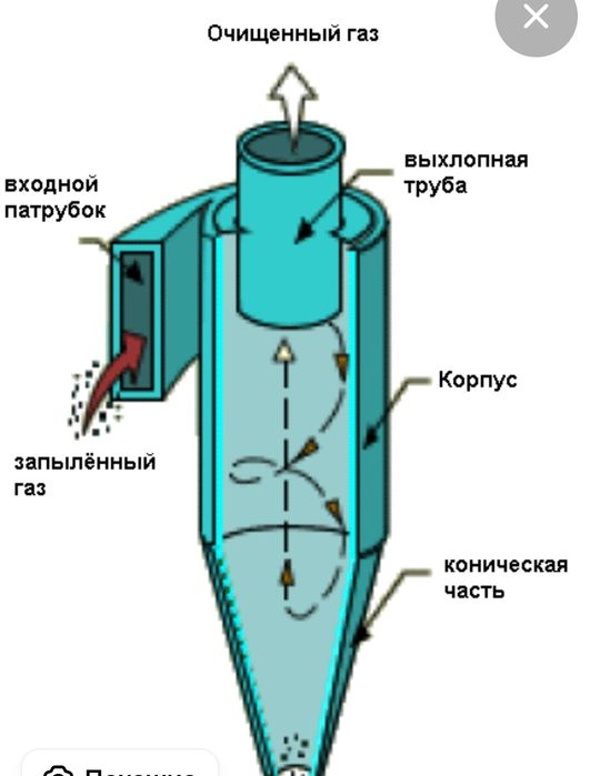 Циклон для улавливание пыли производственных помещений