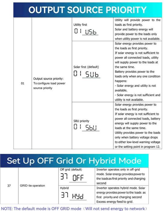 Соларен Инвертор