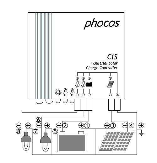 Regulator / Controller Panouri Solare Fotovoltaice Phocos CIS20-2L Pro