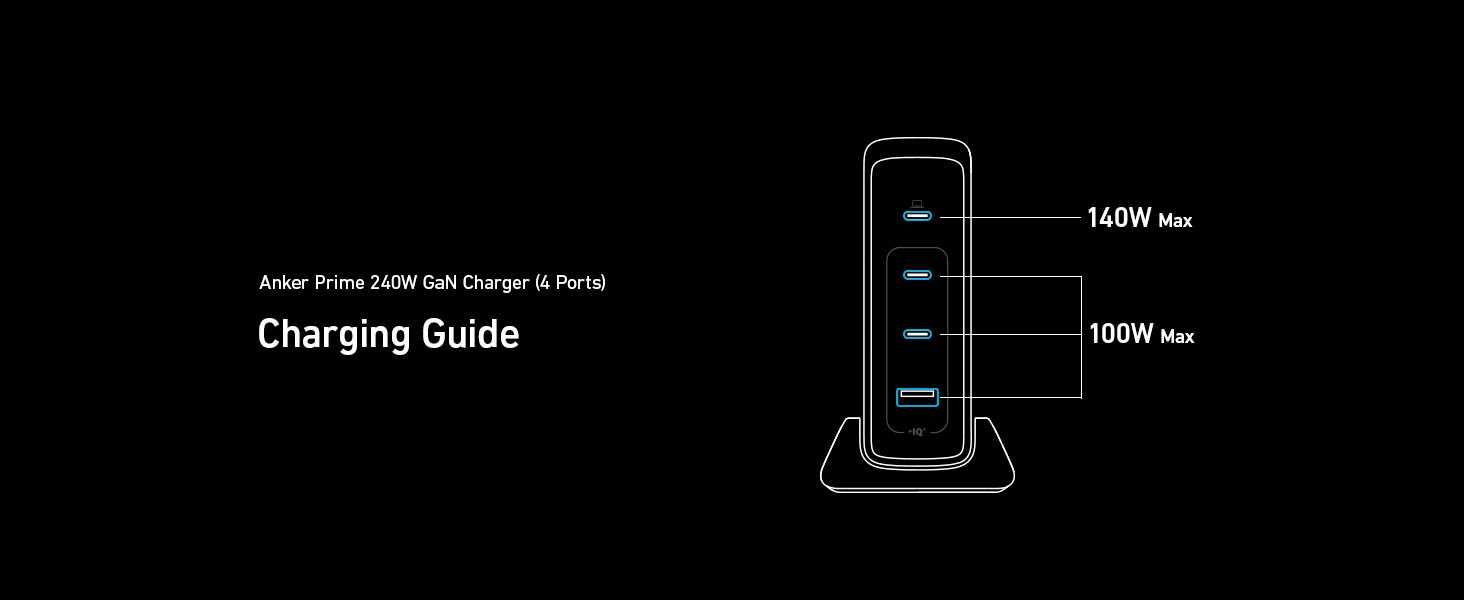 Anker USB-C Prime GaN зарядна станция,240W обща мощност