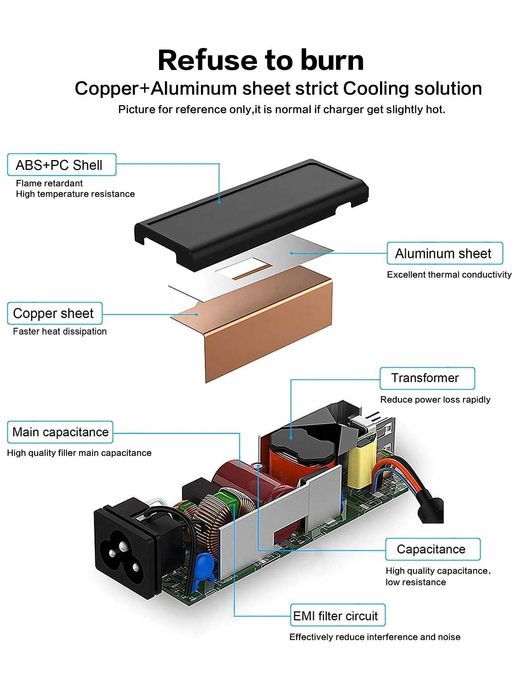 Incarcator 65W cu USB-C laptop Lenovo ThinkPad Hp Dell, ASUS Acer Yoga