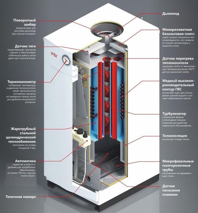 Установка котлов качественно