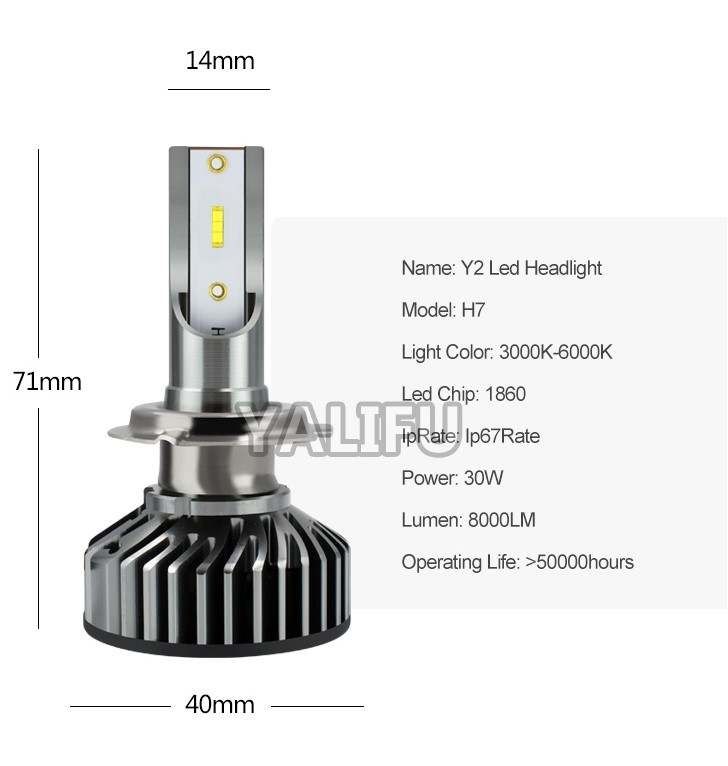 LED крушки за фарове 16000LM CANBUS-H7/H4/H3/H11/H1/HB4 (без грешки)