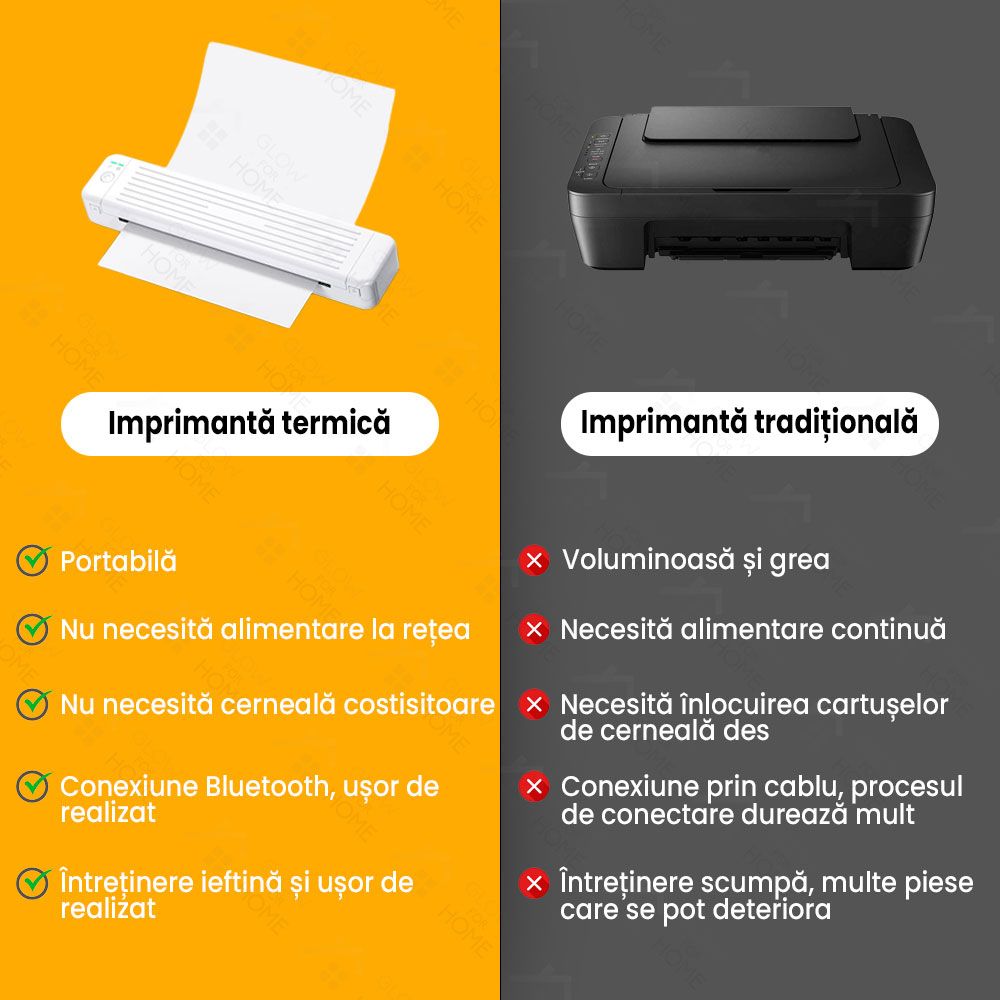 Imprimanta termica portabila A4, fara fir, cu aplicatie, Bluetooth