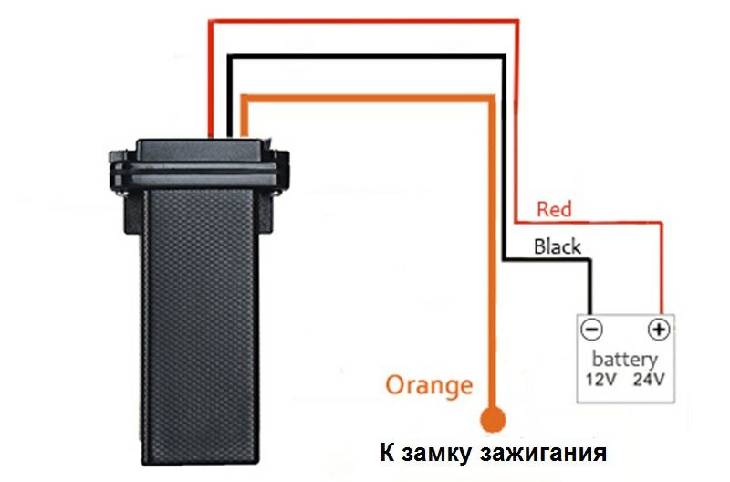 GPS трекер SinoTrack ST-901 ЖПС трекер для отслеживания авто машин фур