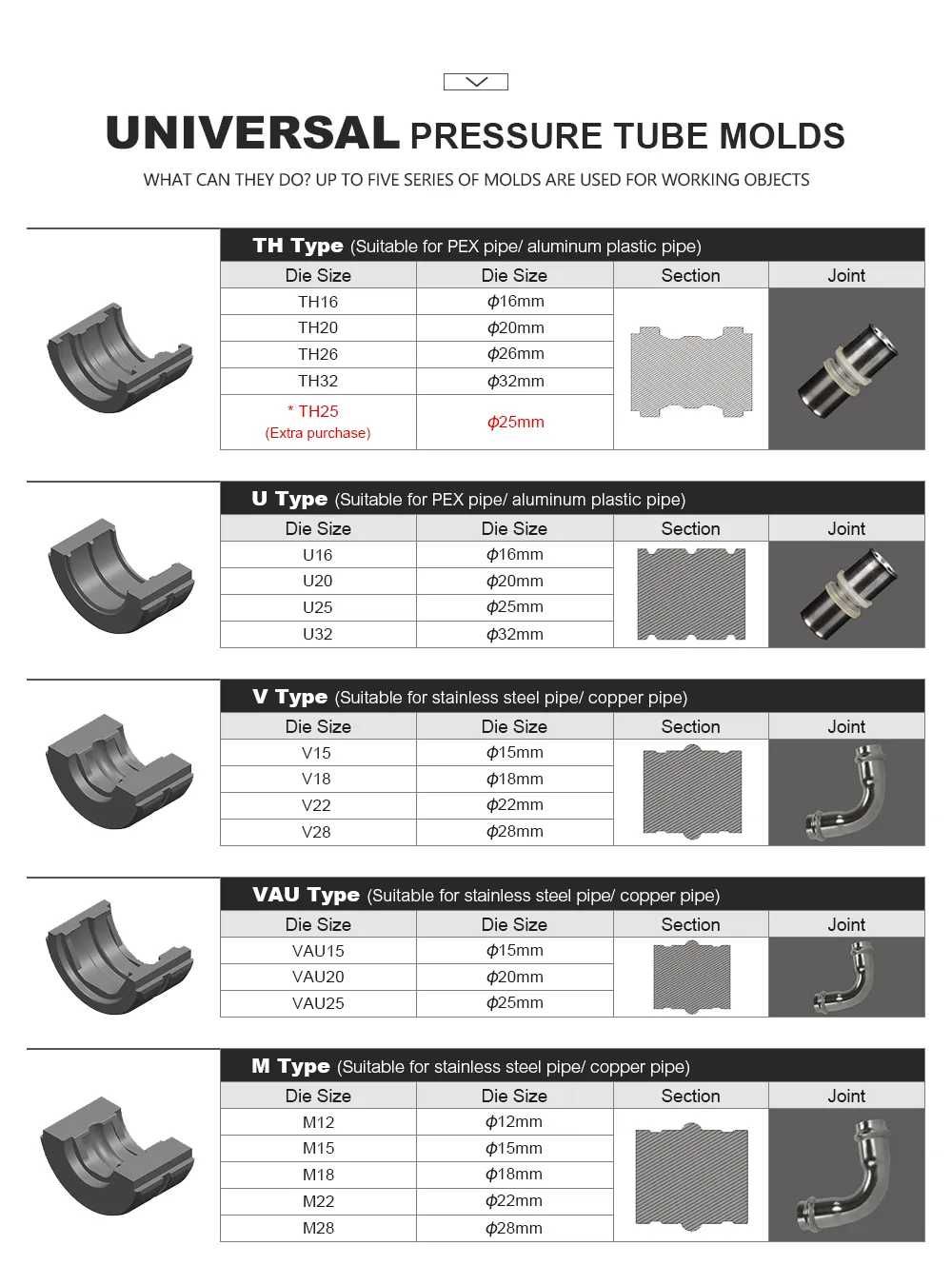 Set BACURI de sertizare TH, U, V, M, 20 buc Rothenberger, Rems, Rigid