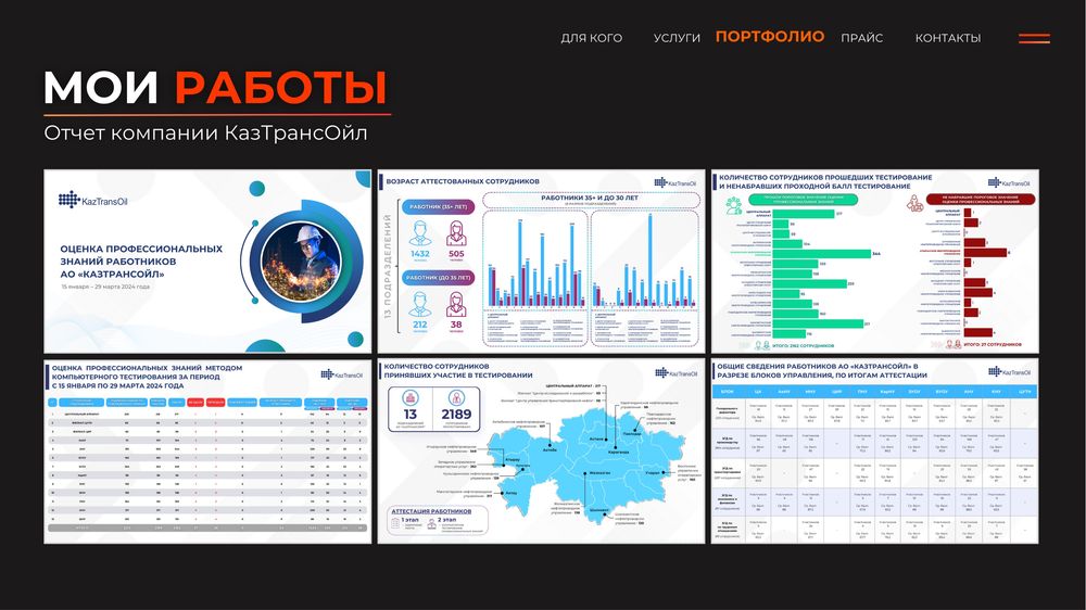 Рвзработка презентации в сжатые сроки любой сложности