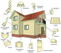 Доборные элементы для кровли и фасада