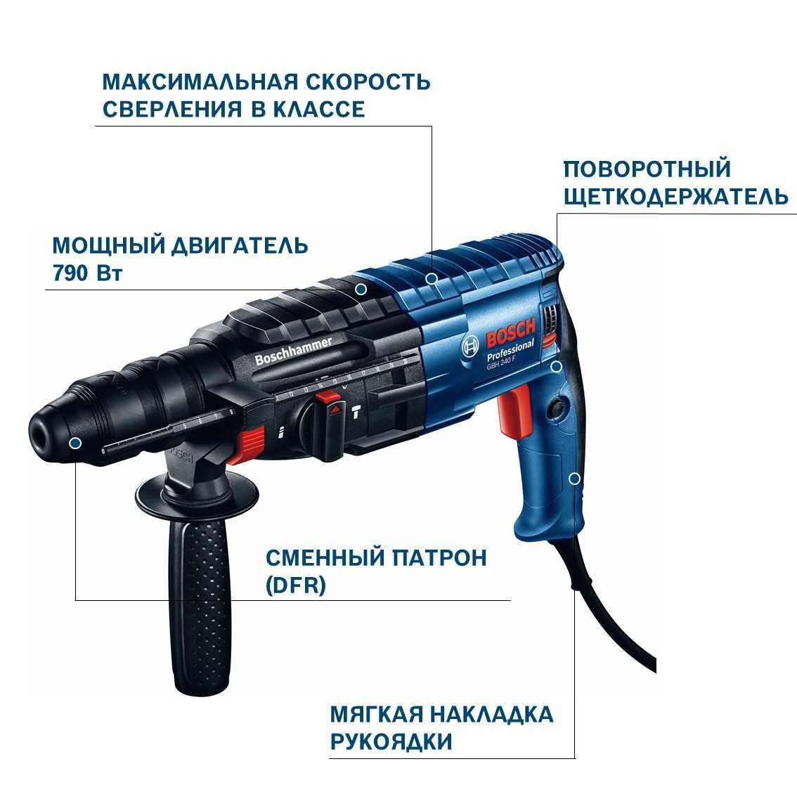 Перфоратор Bosch GBH 240 F 2.7 Дж, SDS-Plus