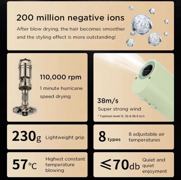 Мини сешоар за домашни любимци