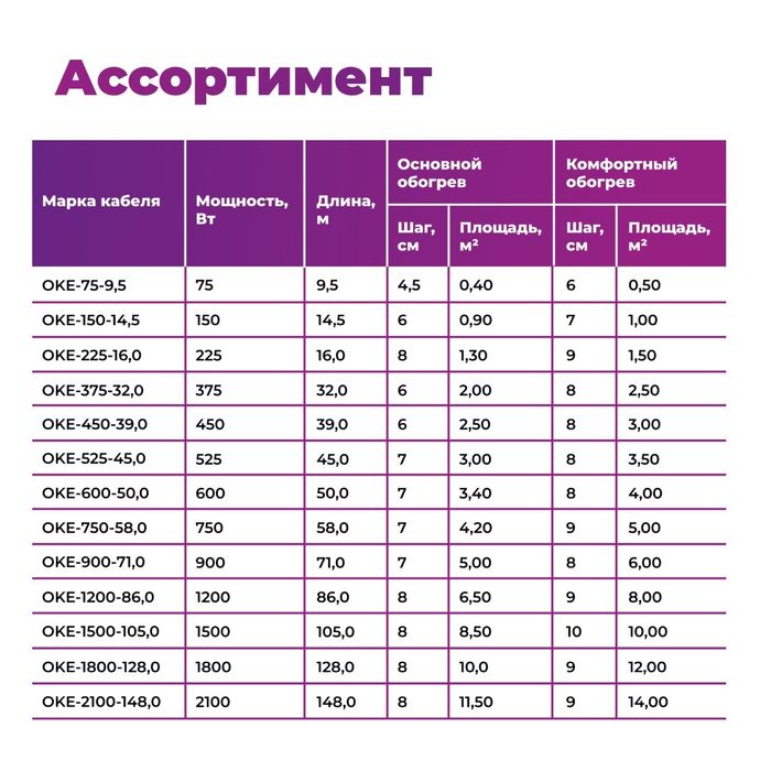 Кабель нагревательный "OneKeyElectro" OKE