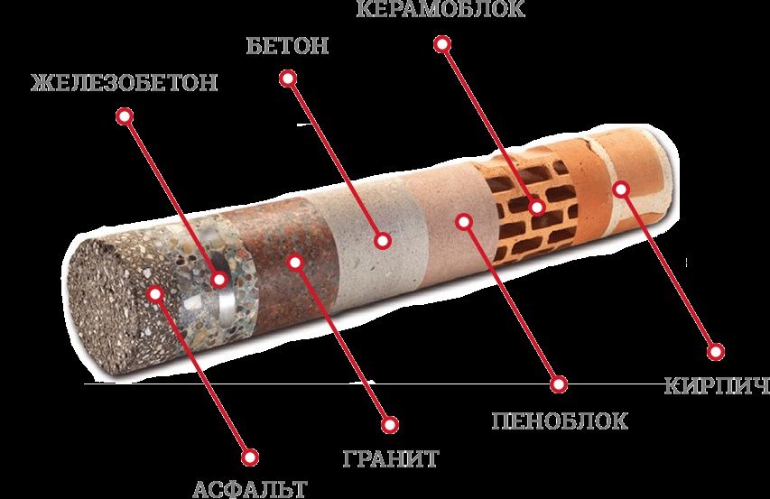 Алмазное сверление, бурение