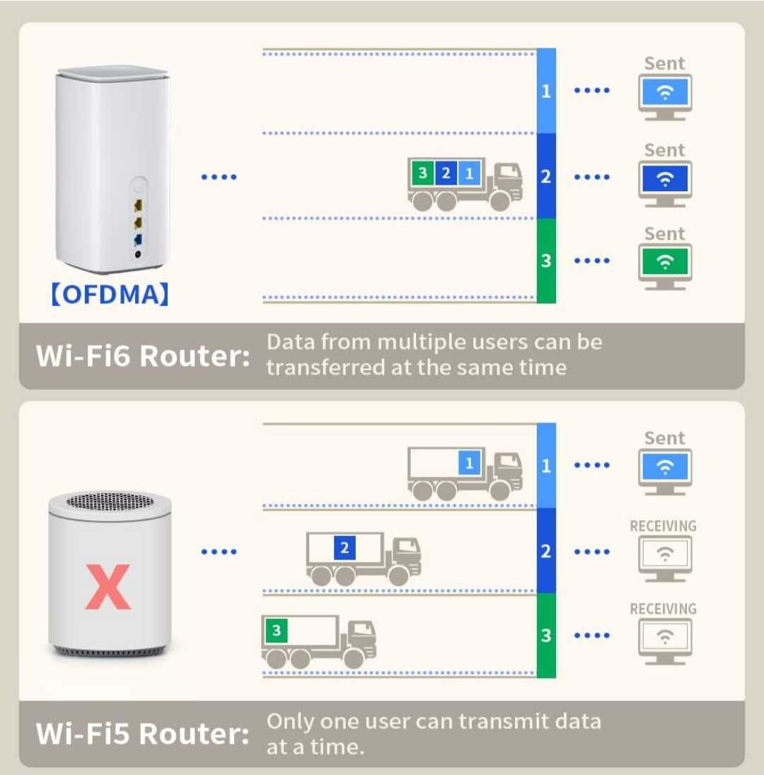 UOTEK 5G CPE WiFi6 рутер слот за SIM карта NSA SA  5G двубандов модем