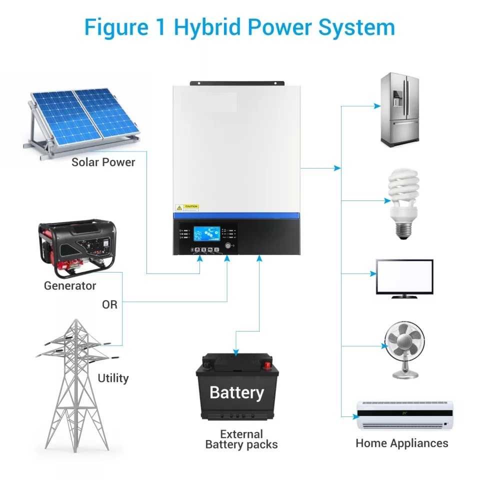 Хибриден Соларен Инвертор 5KW + 80А МРРТ зарядно + Bluetooth