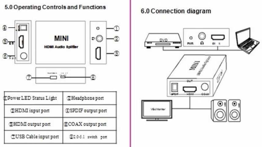 HDMI audio extractor сплитер SPDIF + стерео аудио