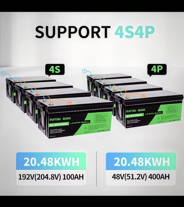 Baterie Lifepo4 48V 100Ah