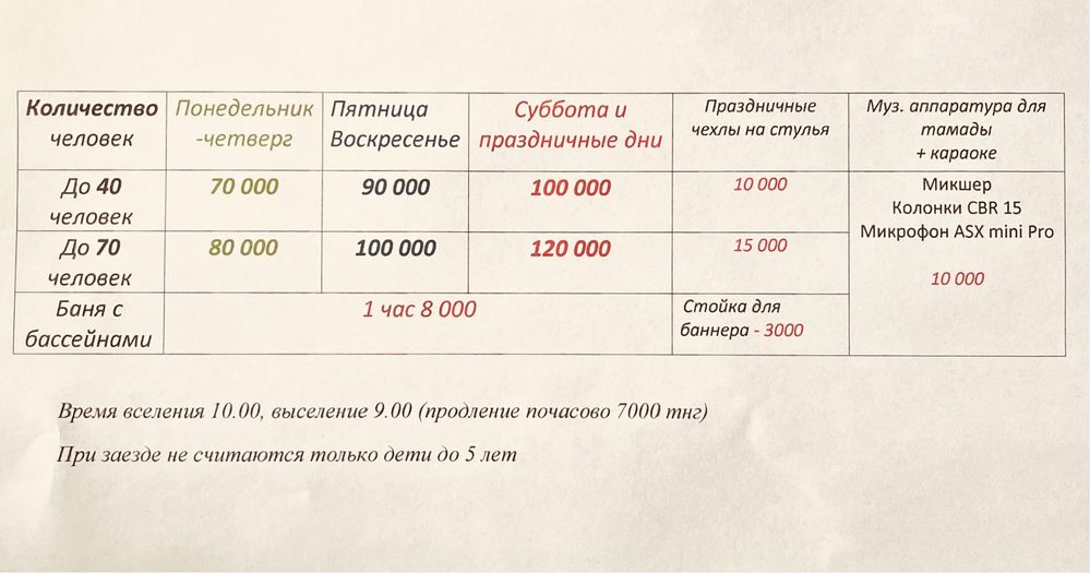 Коттедж (дом) посуточно центр