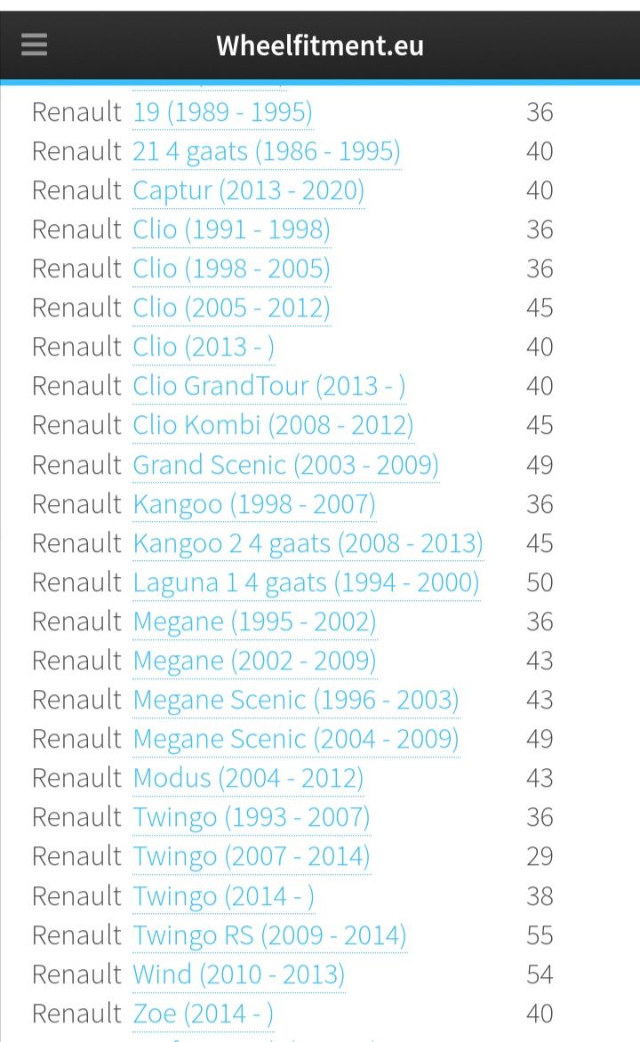 Jante aliaj Renault Zoe Clio Twingo Megane 4 x 100 R16 Noi