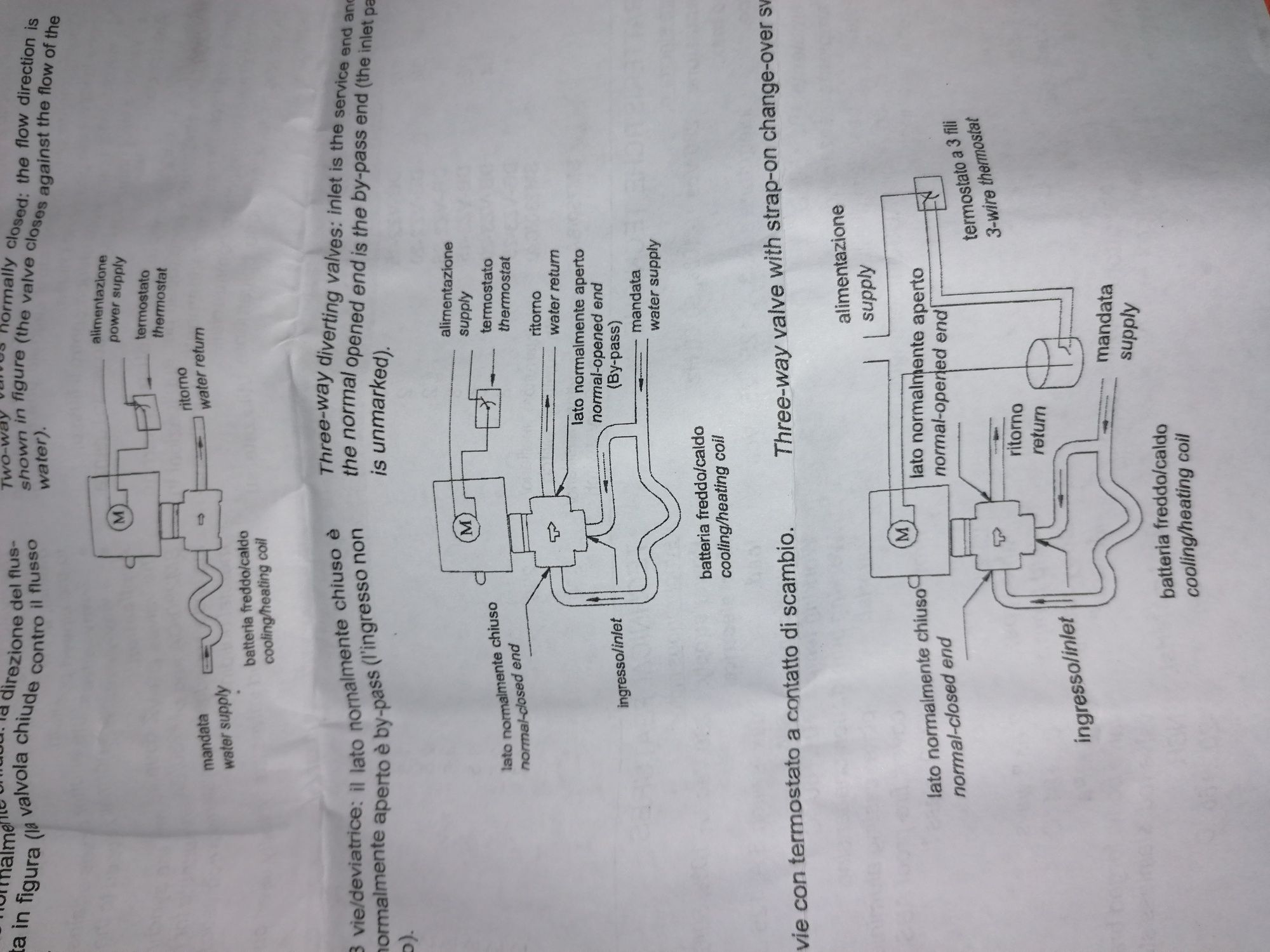 Vana cu 3 cai cu servomotor.actuator