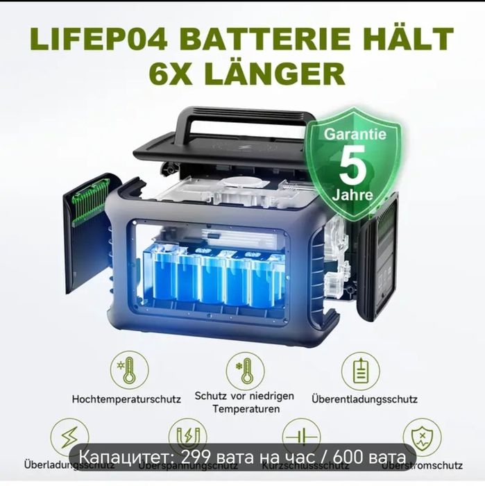 ALLPOWERS R600 преносима зарядна електростанция