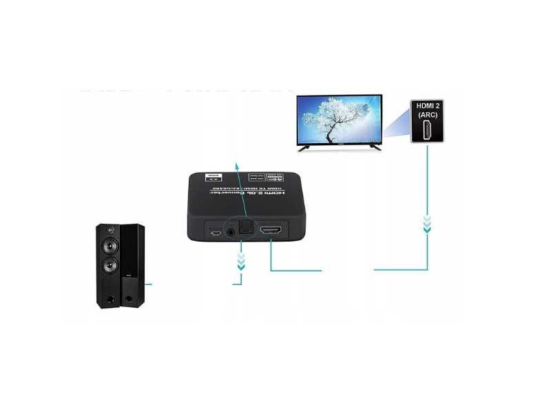 Convertor audio HDMI 2.0b 4K,Toslink Arc HDCP 4K EDID 2.2 SPDIF  JACK