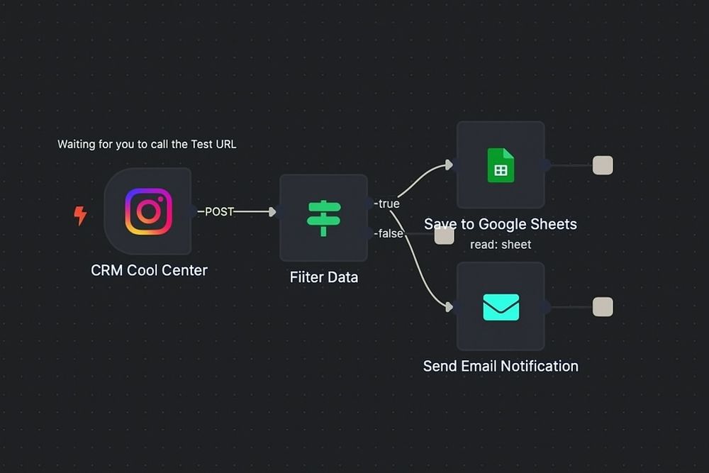 Автоматизация бизнеса + AI + CRM + Instagram продажи