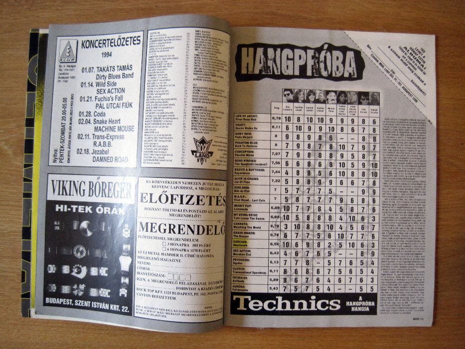 Colecție reviste Metal Hammer H. (Ungaria, limba maghiară)