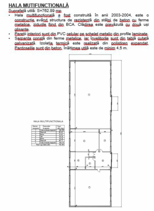 De vanzare ansamblu-hale+teren 6650mp-Craiova