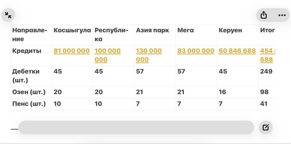Отдам Банки на солени или варенье