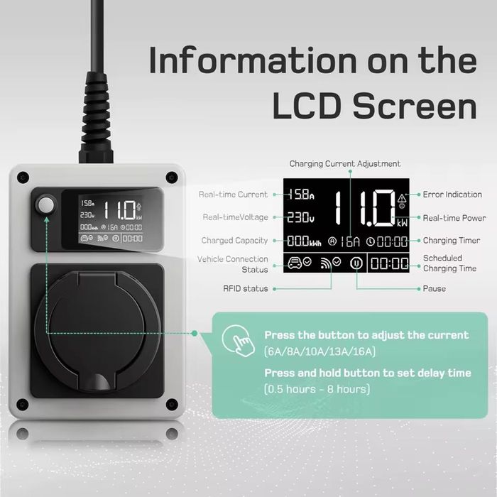 Statie de încărcare auto 11kW WiFi trifazat sau monofazat