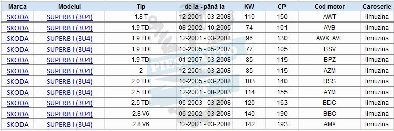 Set amortizoare VW Passat B5 B5.5 - Skoda Superb 1 - Audi A6 C5