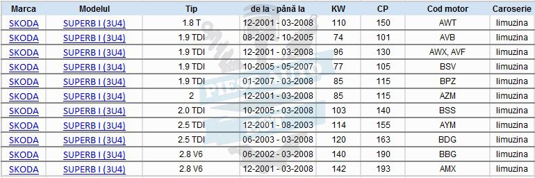 Set amortizoare VW Passat B5 B5.5 - Skoda Superb 1 - Audi A6 C5