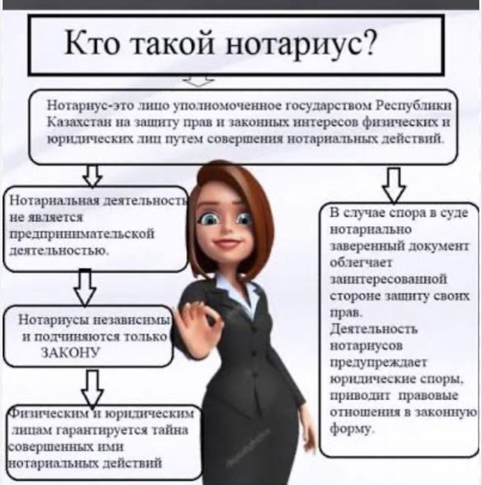 Услуги нотариальной деятельности