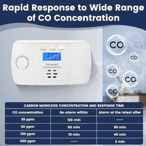 Нова Аларма за въглероден окис CO детектор - LED/LCD дисплей, защита