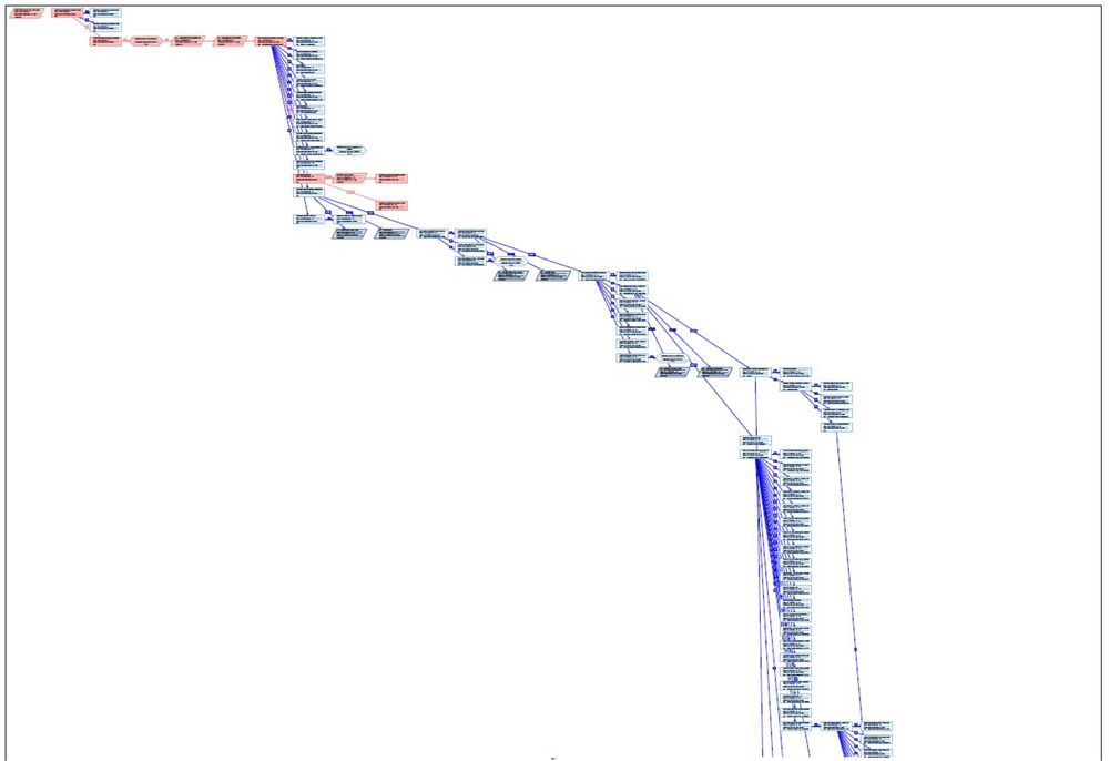 Ing. Ofertare - Devizist - Prop Financiara - Grafic Gantt