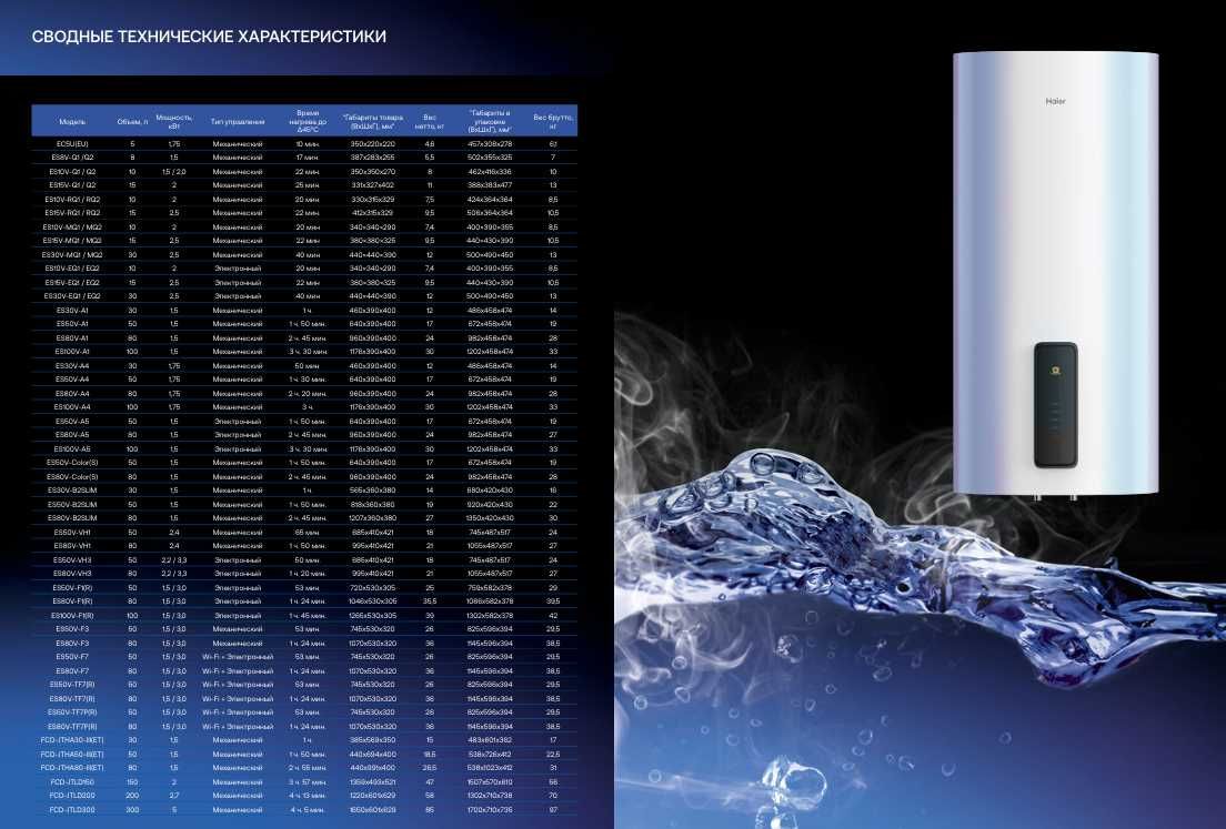Водонагреватели (Haier) разное варианты