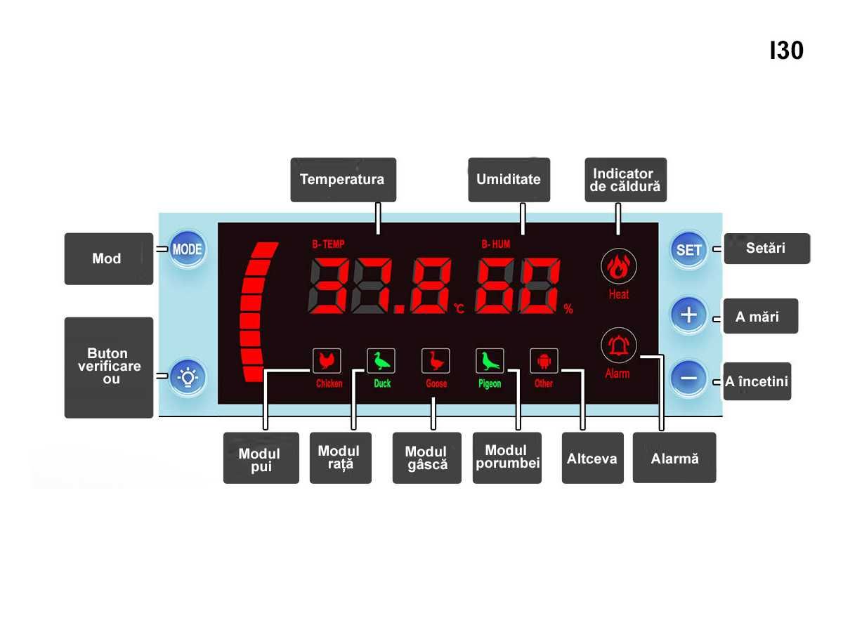 Incubator automat pentru 36 de oua pui Clocitoare rata gisca Eclozator