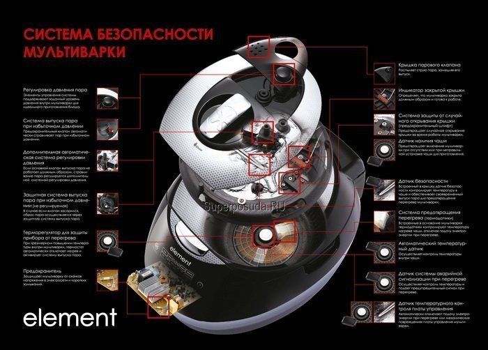 Мультиварка Element 5л.