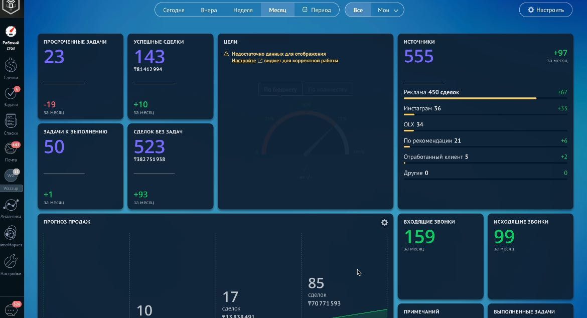 Повышение продаж через AmoCRM! Подключение CRM-системы