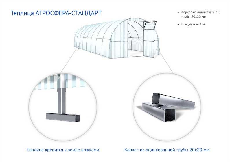 Теплицы из поликарбоната