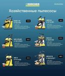 Хозяйственный пылесос KWD 1/2 ~ WD 2/3/3S/5S/6PS Есть доставка