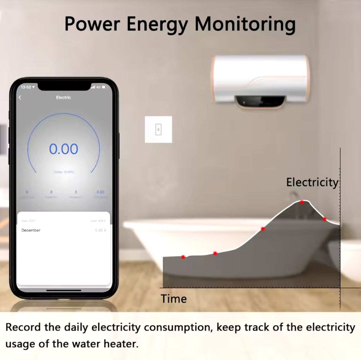 Tuya Smart 20A EU WiFi-PRO ключ за бойлер с енергиен отчет